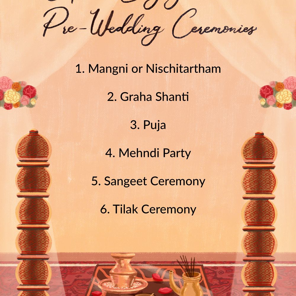 婚礼开始前印度教仪式