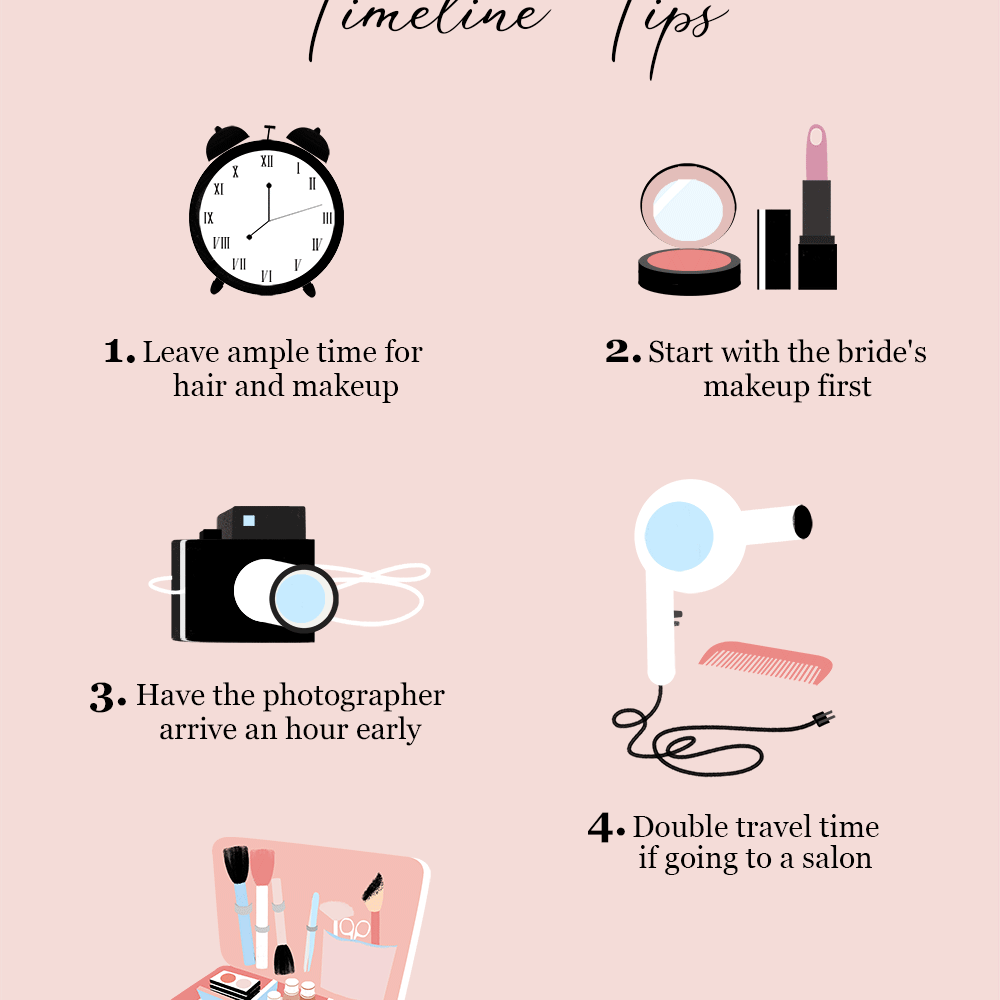 准备时间线提示