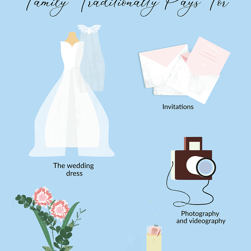 什么新娘家传统支付