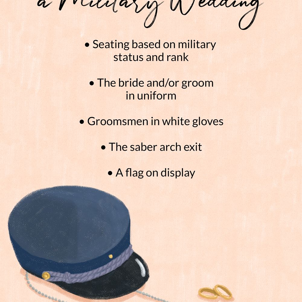 什么期望在军事婚礼“class=